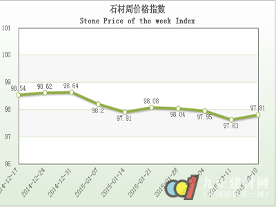 “中國·水頭石材指數(shù)”價格指數(shù)周報告