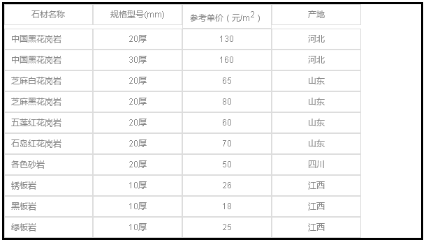 園林景觀設(shè)計(jì)元素之石材的運(yùn)用